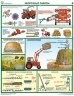 Плакат Безопасность работ в сельском хозяйстве А2+ (465*610 мм)