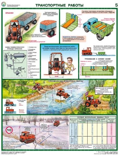 Плакат Безопасность работ в сельском хозяйстве А2+ (465*610 мм)