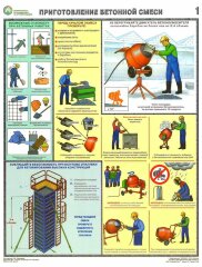 Комплект плакатов: Безопасность бетонных работ стройплощадке, 3 листа