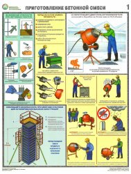 Комплект плакатов: Безопасность бетонных работ стройплощадке, 3 листа