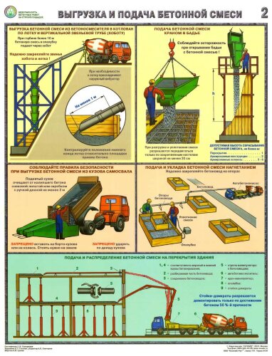 Комплект плакатов: Безопасность бетонных работ стройплощадке, 3 листа