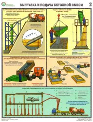 Комплект плакатов: Безопасность бетонных работ стройплощадке, 3 листа