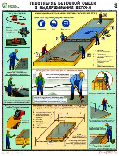Комплект плакатов: Безопасность бетонных работ стройплощадке, 3 листа