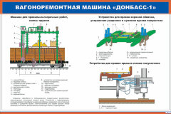 Плакат: Вагоноремонтная машина "Донбасс-1"