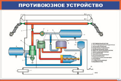 Плакат Противоюзное устройство