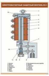Плакат Электромагнитный защитный вентиль ВЗ-1