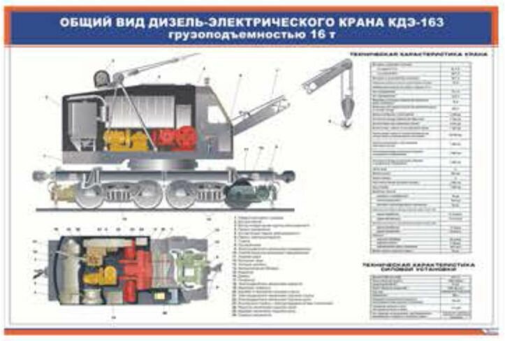 Плакат Общий вид дизель-электрического крана грузоподъемностью 16 т