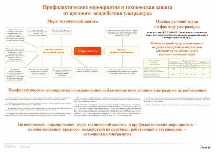 Плакат: Профилактические мероприятия и техническая защита от вредного воздействия ультразвука