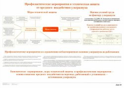 Плакат: Профилактические мероприятия и техническая защита от вредного воздействия ультразвука