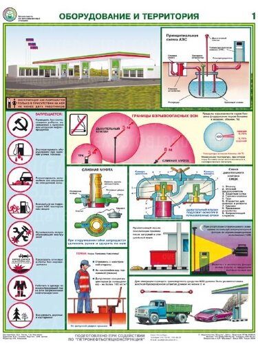 Плакат Безопасность работ на АЗС — к-т из 3 л. формат А2+ (465*610 мм)