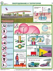 Плакат Безопасность работ на АЗС — к-т из 3 л. формат А2+ (465*610 мм)