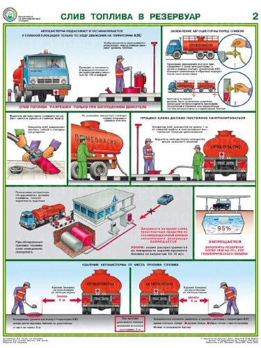 Плакат Безопасность работ на АЗС — к-т из 3 л. формат А2+ (465*610 мм)