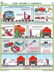 Плакат Безопасность работ на АЗС — к-т из 3 л. формат А2+ (465*610 мм)