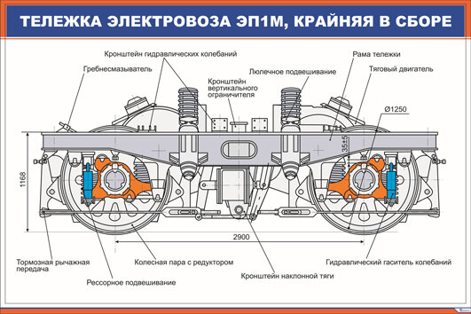 Плакат Тележка электровоза ЭП1М, крайняя в сборе