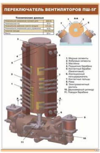 Плакат: Переключатель вентиляторов ПШ-5Г