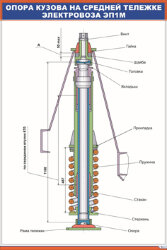 Плакат Опора кузова на средней тележке электровоза ЭП1М