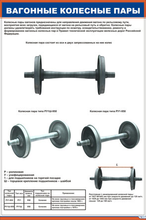 Плакат: Вагонные колесные пары