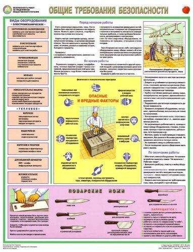 Комплект плакатов:  Безопасность работ на предприятии общественного питания, 3 листа