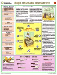 Комплект плакатов: Безопасность работ на предприятии общественного питания, 3 листа