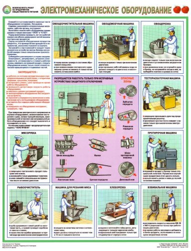 Комплект плакатов:  Безопасность работ на предприятии общественного питания, 3 листа
