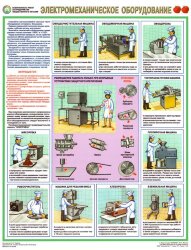 Комплект плакатов: Безопасность работ на предприятии общественного питания, 3 листа