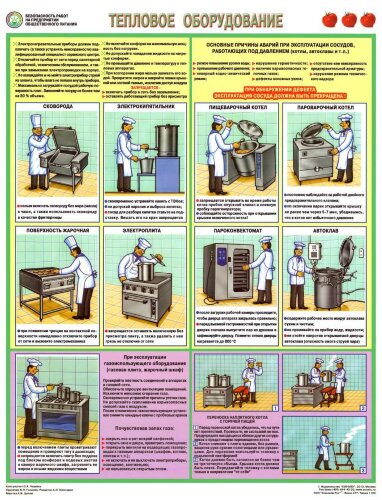 Комплект плакатов:  Безопасность работ на предприятии общественного питания, 3 листа