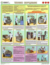 Комплект плакатов: Безопасность работ на предприятии общественного питания, 3 листа