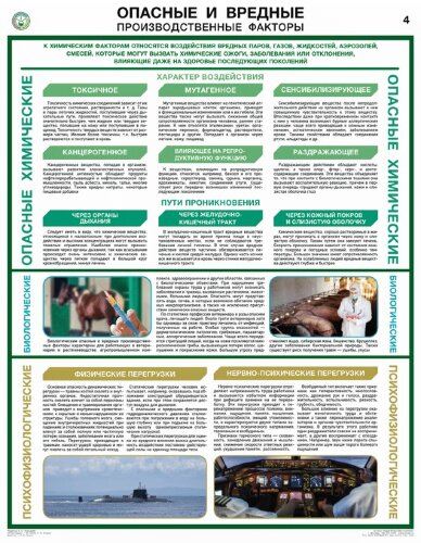 Плакат Опасные и вредные производственные факторы, к-т из 4 листов формат А2+ (465*600 мм)