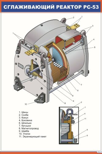 Плакат Сглаживающий реактор РС-53