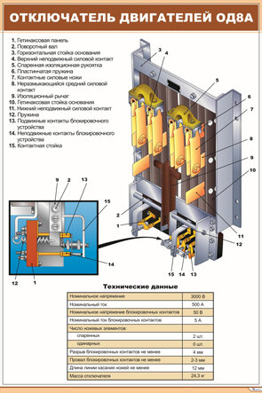 Плакат Отключатель двигателей ОД8А