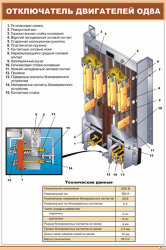 Плакат Отключатель двигателей ОД8А