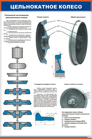 Плакат: Цельнокатное колесо