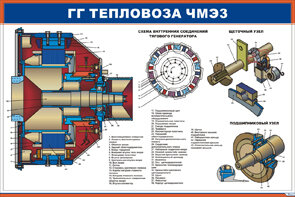 Плакат: ГГ тепловоза ЧМЭ3