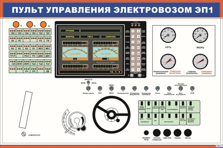 Плакат Пульт управления электровозом ЭП1