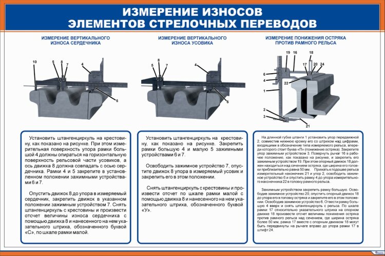 Плакат: Измерение износов элементов стрелочных переводов
