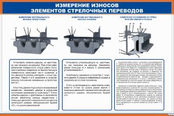 Плакат: Измерение износов элементов стрелочных переводов