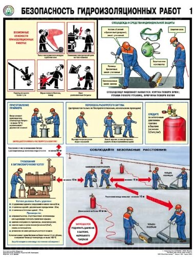 Плакат Безопасность гидроизоляционных работ — к-т из 3 л. формат А2+ (465*600 мм)