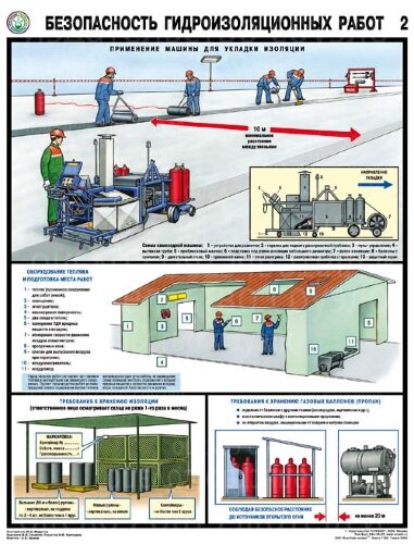 Плакат Безопасность гидроизоляционных работ — к-т из 3 л. формат А2+ (465*600 мм)