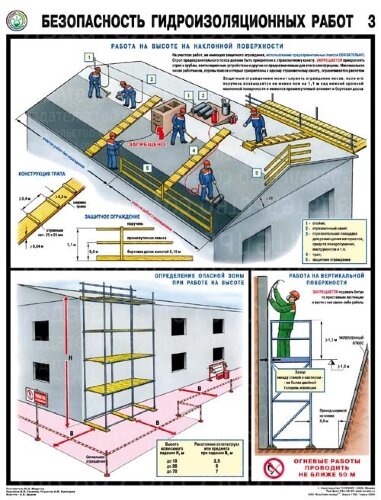 Плакат Безопасность гидроизоляционных работ — к-т из 3 л. формат А2+ (465*600 мм)