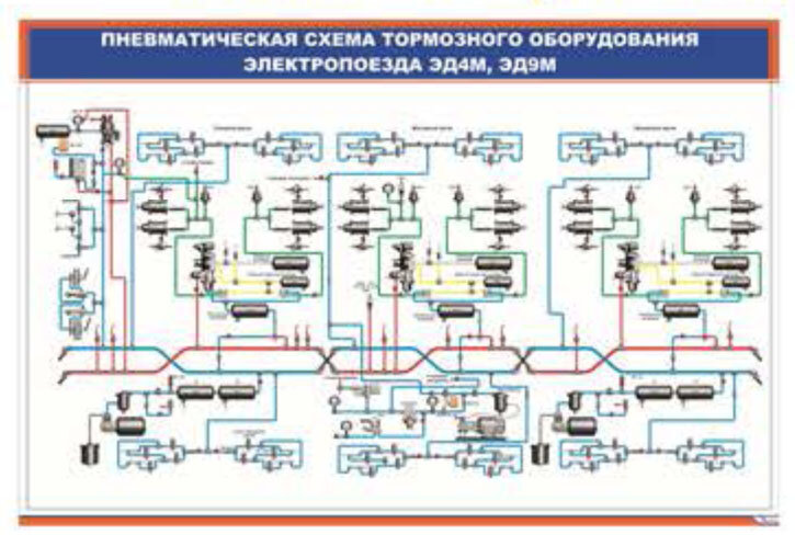 Плакат: Пневматическая схема тормозного оборудования электропоезда ЭД4М, ЭД9М