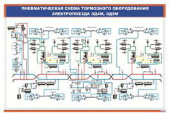 Плакат: Пневматическая схема тормозного оборудования электропоезда ЭД4М, ЭД9М