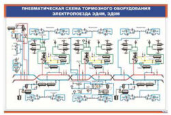 Плакат: Пневматическая схема тормозного оборудования электропоезда ЭД4М, ЭД9М