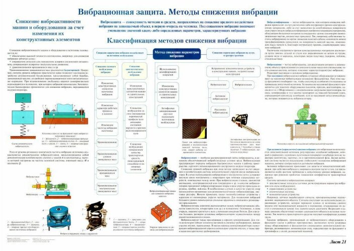 Плакат: Вибрационная защита. Методы снижения вибрации (лист 21)