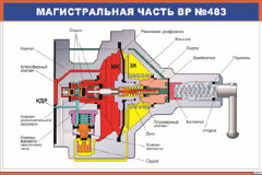 Плакат: Магистральная часть ВР №483