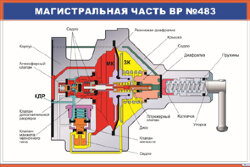 Плакат: Магистральная часть ВР №483