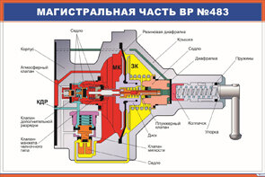 Плакат: Воздухораспределитель № 483 (зарядка, отпуск) купить по выгодной цене в