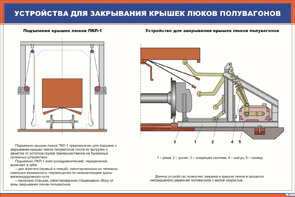 Плакат: Устройства для закрывания крышек люков полувагонов