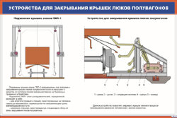 Плакат: Устройства для закрывания крышек люков полувагонов