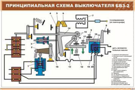Плакат: Принципиальная схема выключателя БВЗ-2
