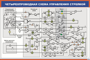 Плакат Четырехпроводная схема управления стрелкой